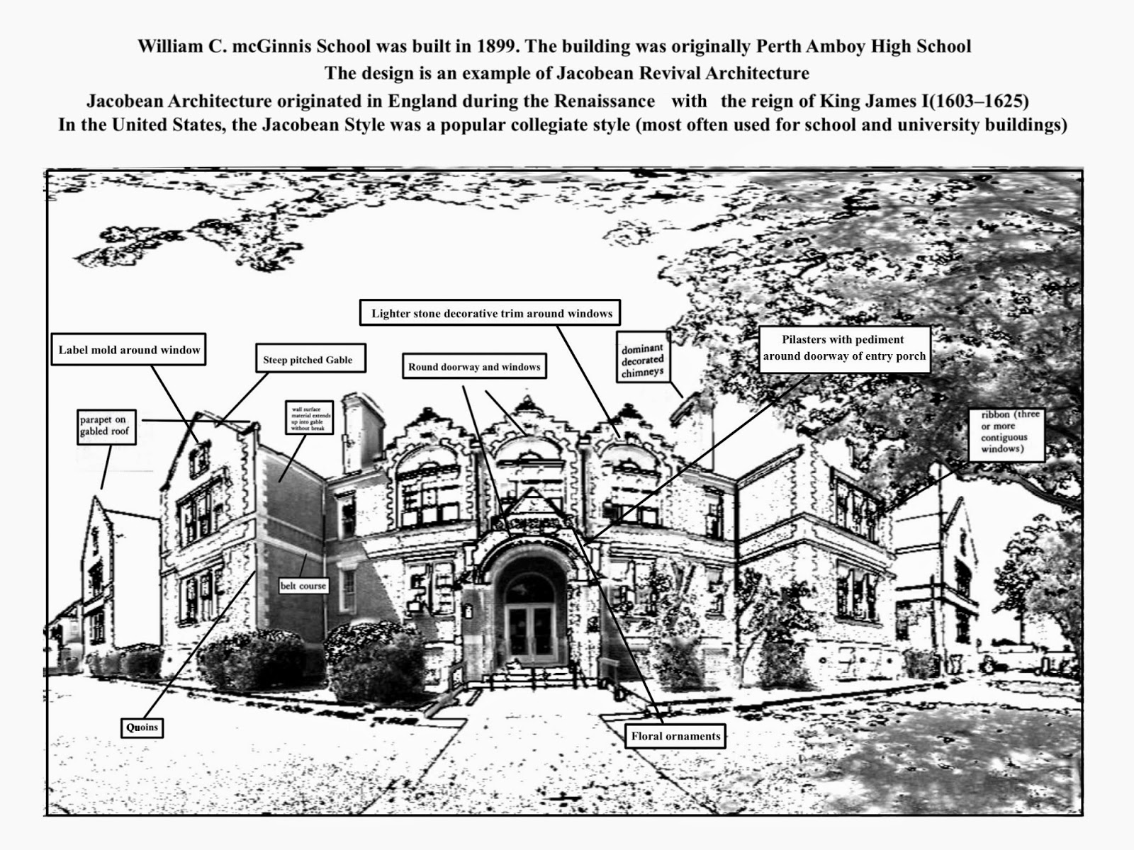 Modern Architecture Glossary the helpful art teacher: architecture detective: what types of Modern Architecture Glossary the helpful art teacher: architecture detective: what types of