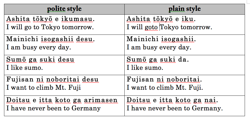polite style and plain style learning japanese 119 learning japanese tari form