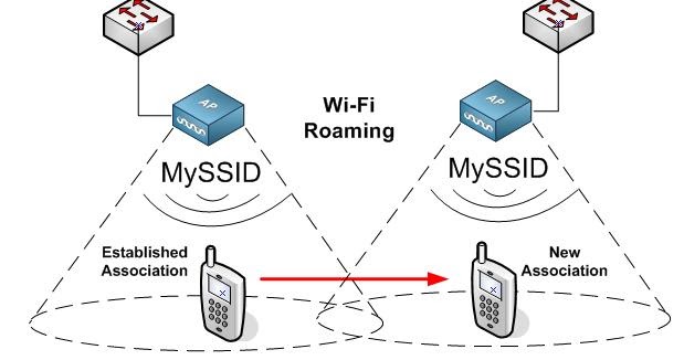 Revolution Wi-Fi: Wi-Fi Roaming Analysis Part 1 - Connection Control