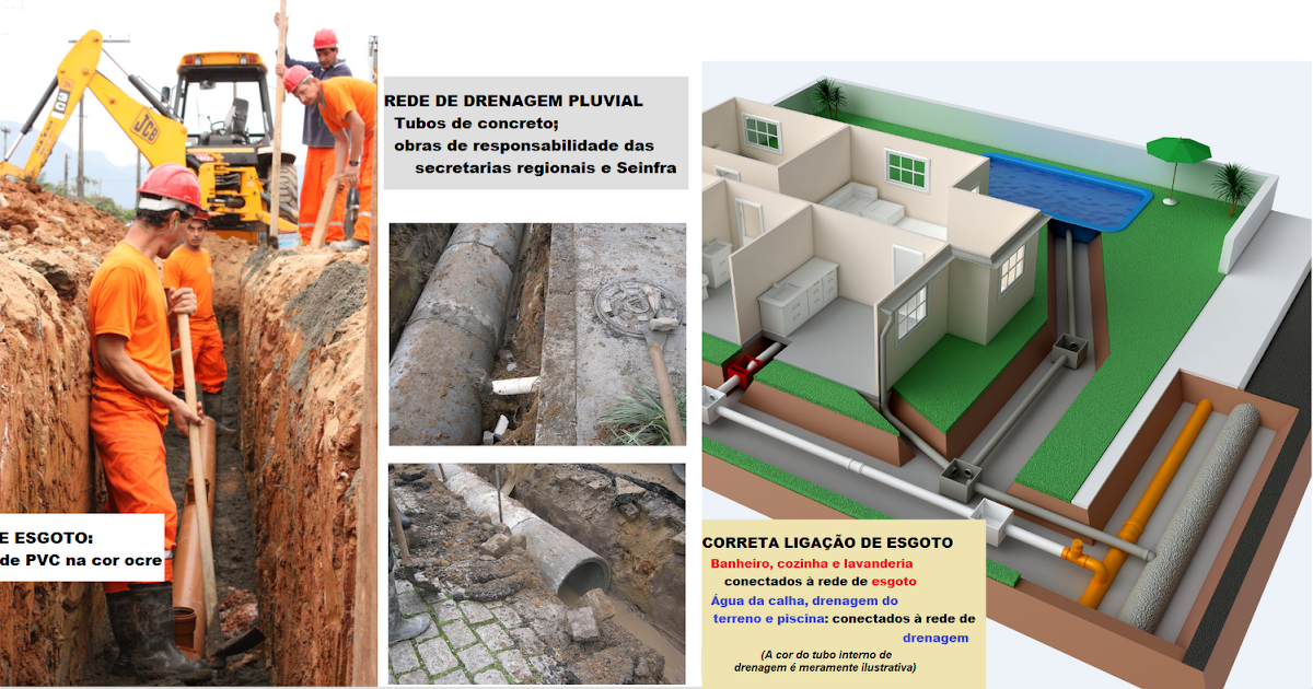 Aguas De Joinville Nao Confunda Rede De Drenagem Com A De Esgoto