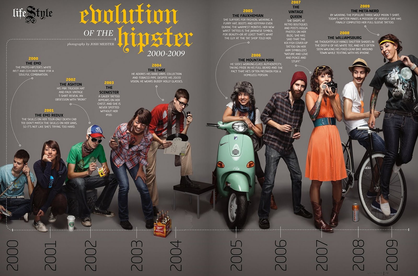 Who are the hipsters 35 Who are the hipsters 82