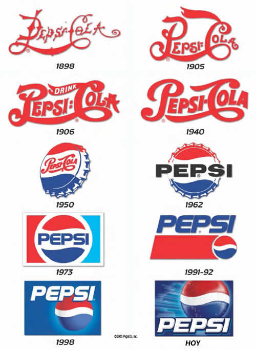 HISTORIA DE LA PEPSI historia de la pepsi: