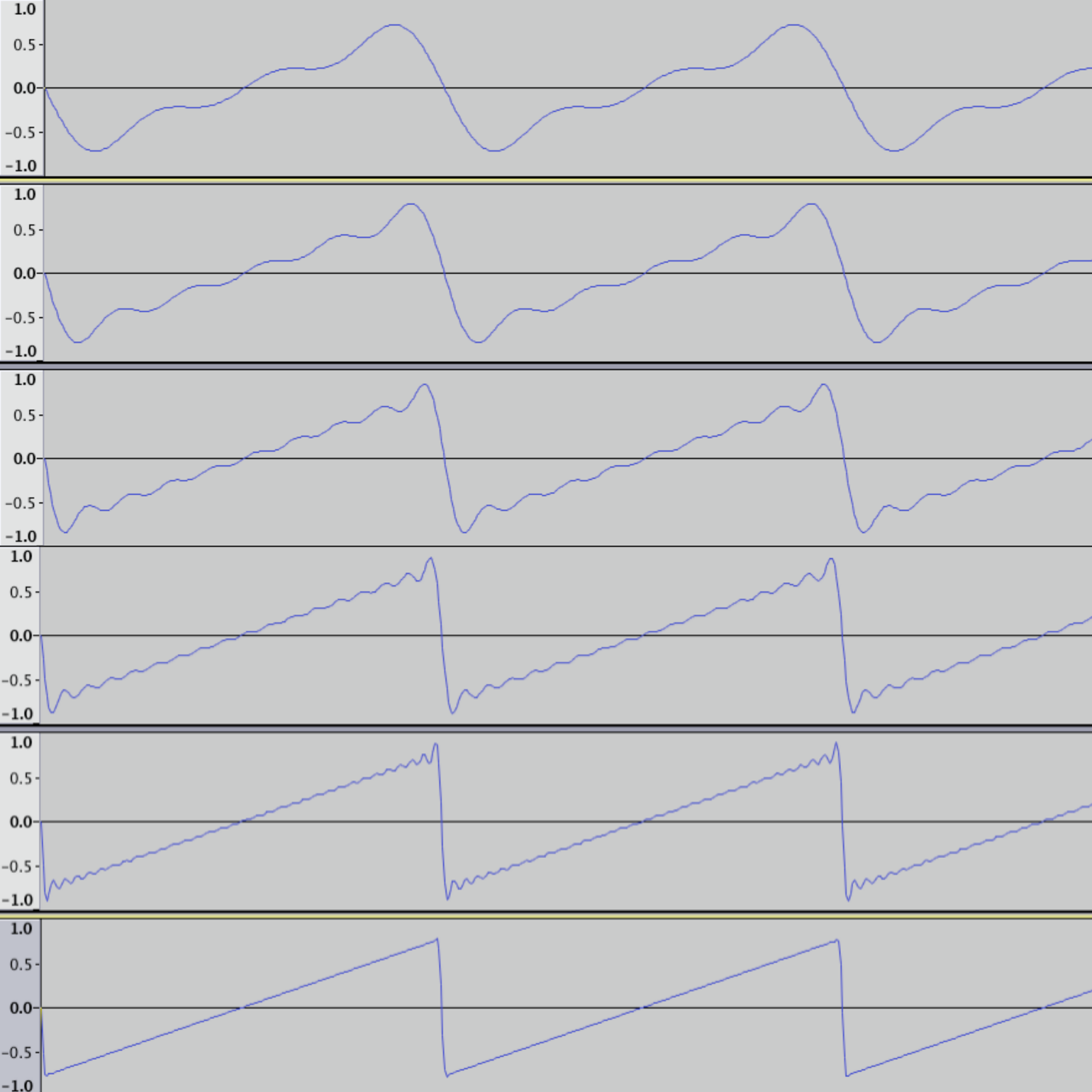 The Code Inn Creating complex waveforms through Fourier / Additive