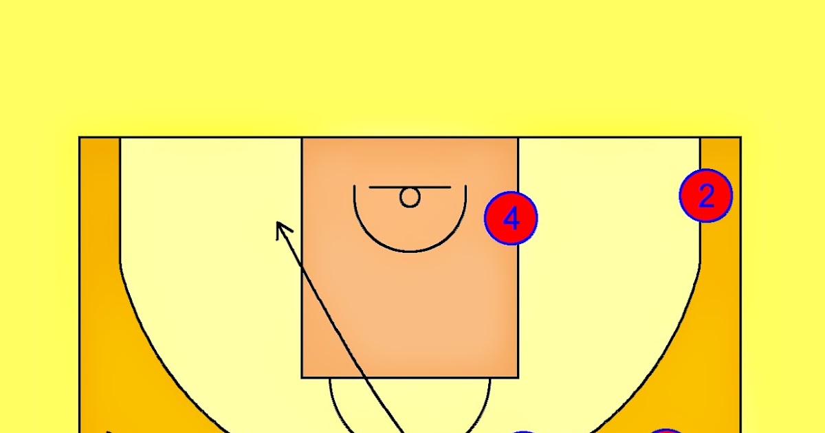 Pick'n'Roll. Resources for basketball coaches. FC Barcelona Post