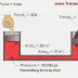 Principles of Hydraulics