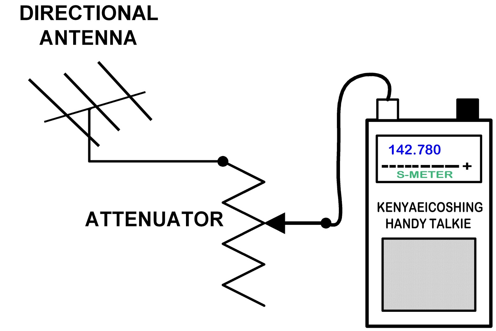Simplified schematic of ARDF Attenuator.