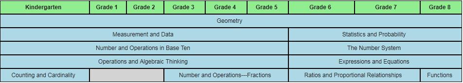 Minds on Mathematics: NEW Common Core Math resource: Illustrative Math