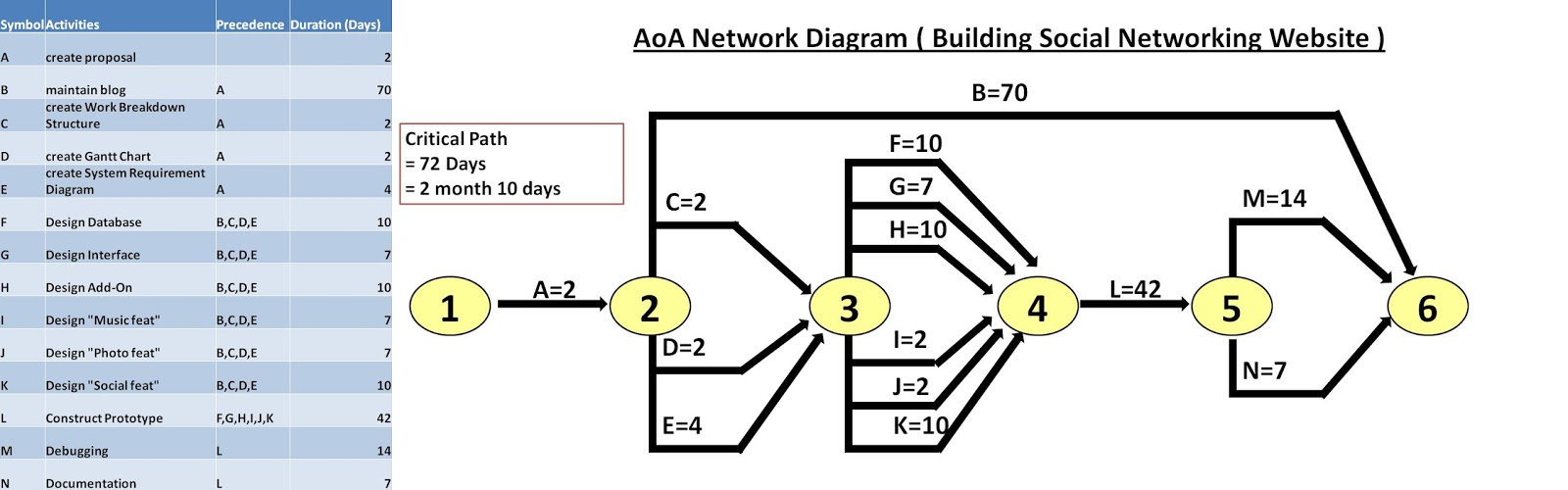 building network diagram network diagram building network diagram best free building network diagram network diagram building network diagram best free