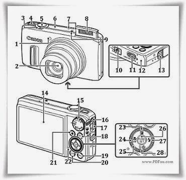 CANON POWERSHOT SX260 HS INSTRUCTION MANUAL