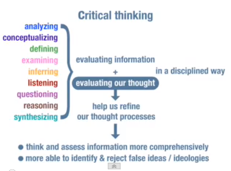 Critical Thinking, Transformative Learning, Sustainable Education