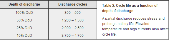 chargecycles.png