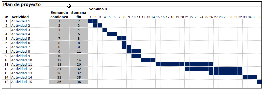 formato carta gantt excel
