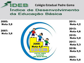 ÍNDICE DE DESENVOLVIMENTO DA EDUCAÇÃO BÁSICA