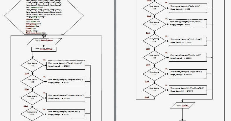 Kelompok 9 Teknik Industri 2013 Program Kasir
