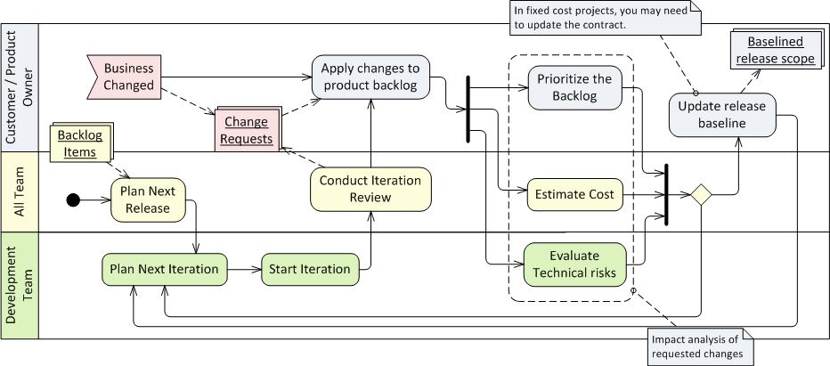 uml activity diagram visio uml activity diagram visio 28 images uml visio 2013 uml activity diagram visio uml activity diagram visio 28 images uml visio 2013