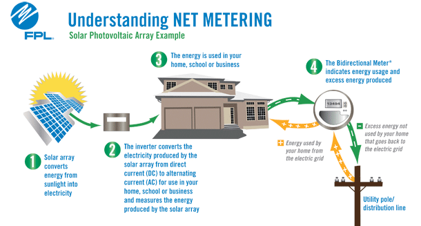 B i n i P e i - +: Net metering - Towards a distributed ... sola power supply wiring diagram 