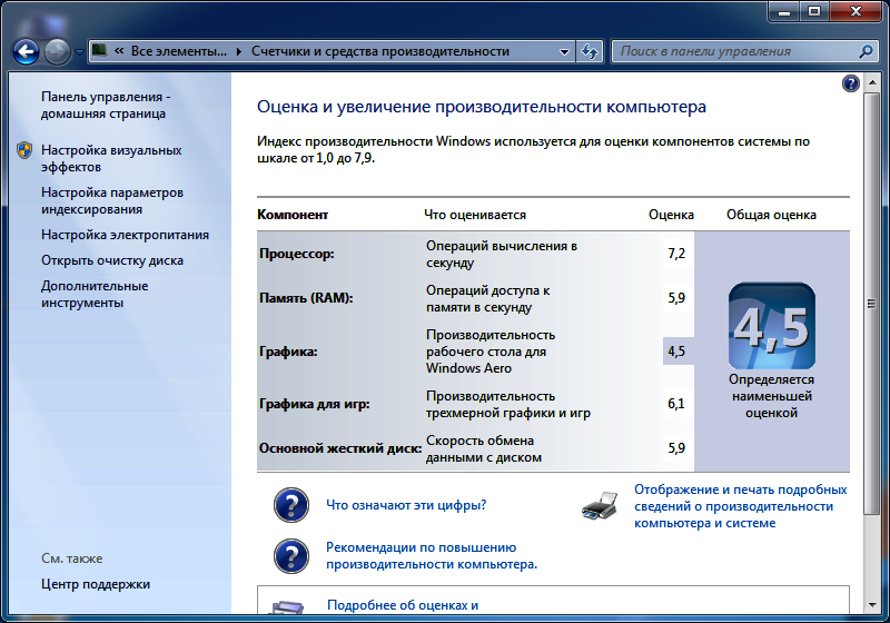 оценка 4,5 от Windows