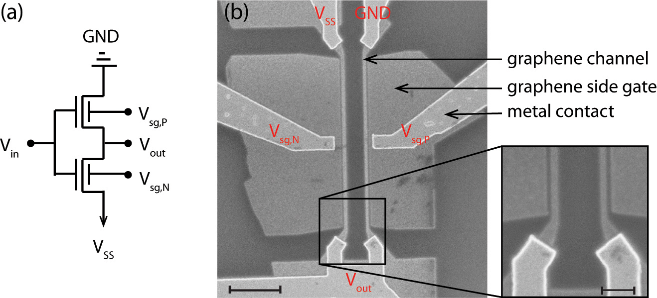 Innovation is step toward digital graphene transistors