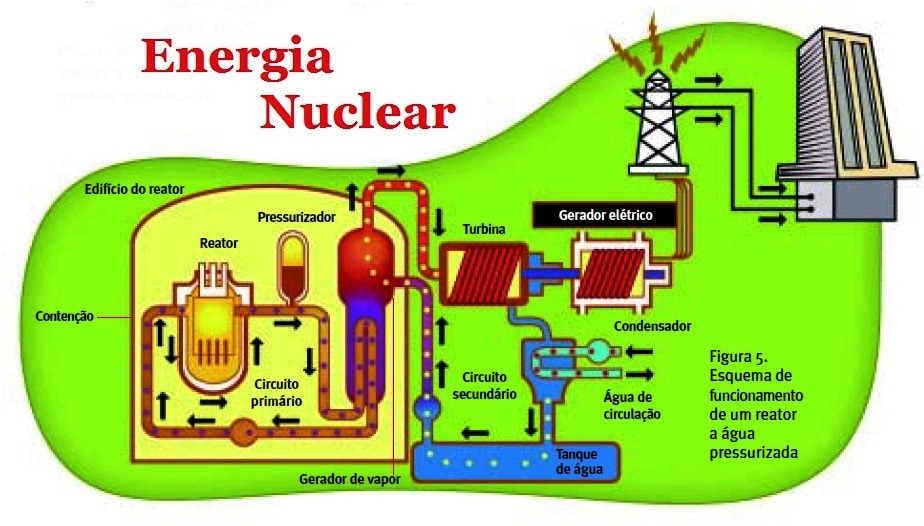 Energia nuclear pdf