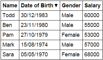 angularjs bidirectional sort data by table headers