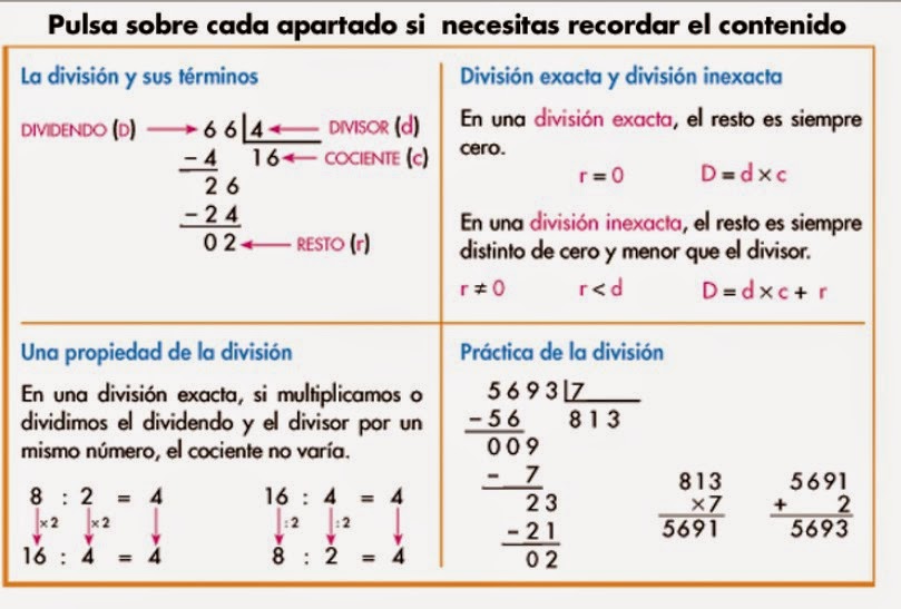 http://www.ceipjuanherreraalcausa.es/Recursosdidacticos/ANAYA%20DIGITAL/CUARTO/Matematicas/3_60_resumo/index.html