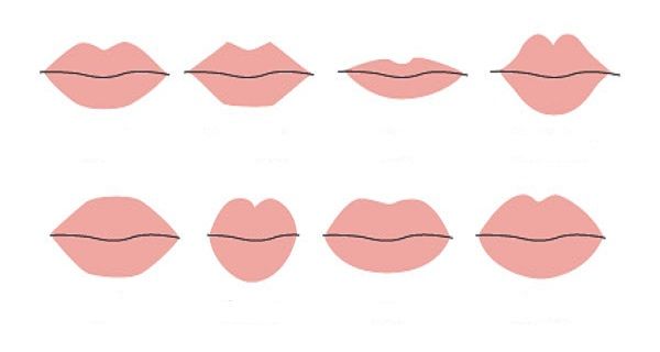 What The Shape Of Your Mouth Reveals About You