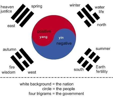 Flag of South Korea