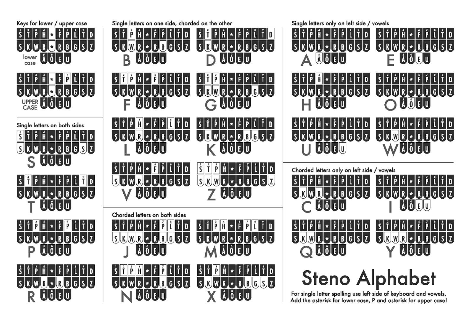 Steno Machine Keyboard Chart