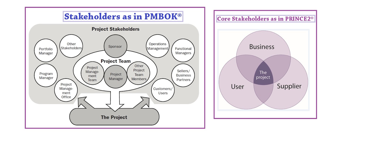 ushcs perspectives a structured stakeholder The stakeholder theory is a theory of organizational management and business ethics that addresses morals and values in managing an organization it was originally detailed by ian mitroff in his book stakeholders of the organizational mind, published in 1983 in san francisco r. ushcs perspectives a structured stakeholder The stakeholder theory is a theory of organizational management and business ethics that addresses morals and values in managing an organization it was originally detailed by ian mitroff in his book stakeholders of the organizational mind, published in 1983 in san francisco r.