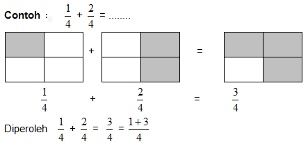 Berbagainfo Pembelajaran Pecahan