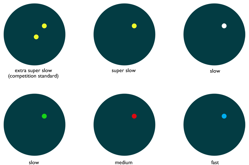 Doing Sports Everyday Squash Ball Difference