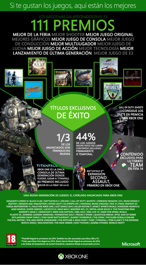 Premios de los juegos exclusivos de XBox One