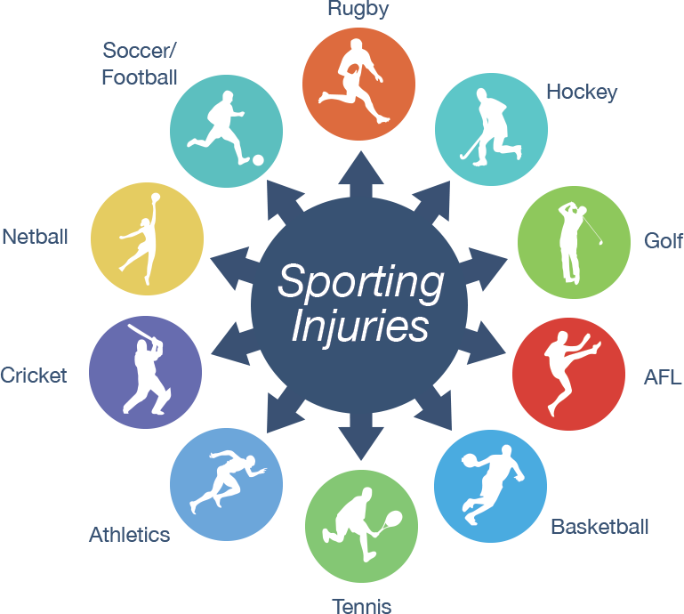 The best therapies for treating a sports injury