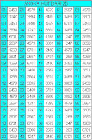 Angka Ikut Dari 2D http://prediksi-togel-singapure.blogspot.com/2013/04/rumus-jitu-shio-sgp.html