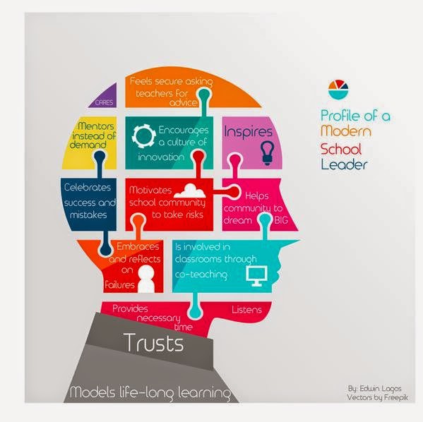Tech Transformation Profile of a Modern School Leader