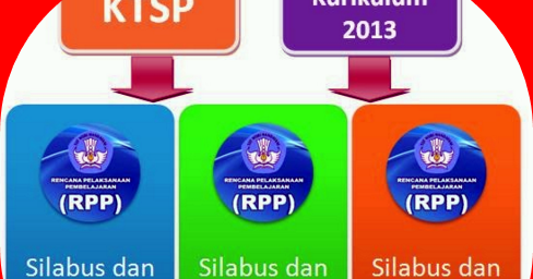 Download Rpp Dan Silabus Pai Sma Kurikulum 2013