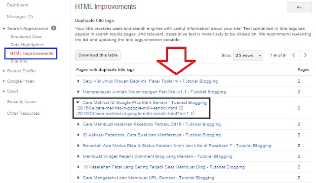 Trik Mengatasi Duplicate Title Tags