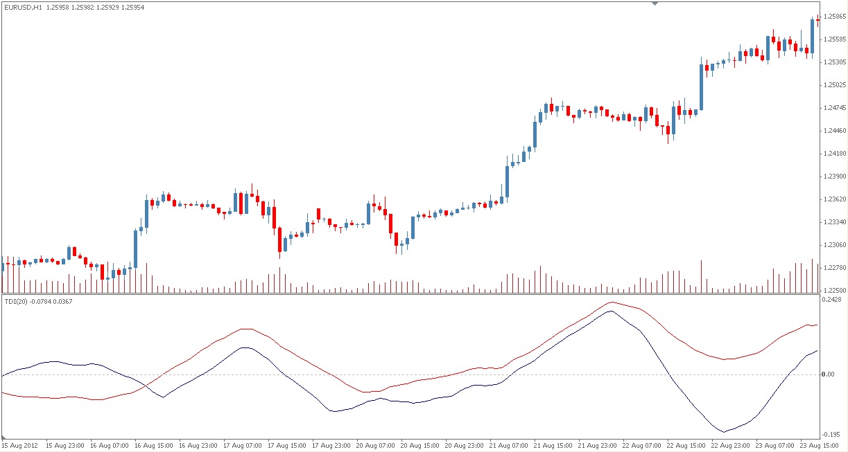 Forex trend blogspot