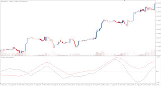 Trend Detection Index - TDI TDI - Trend indicator