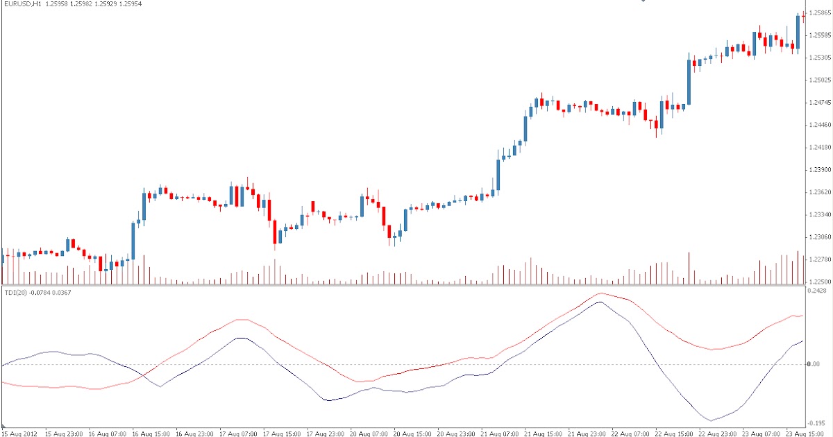 Forex tdi indicator