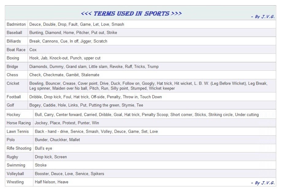 My Knowledge Book Terms Used in Sports........!!!!