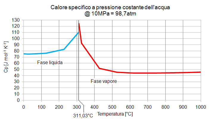 Scienza Laterale - Conoscere, Capire, Approfondire: Gli ...