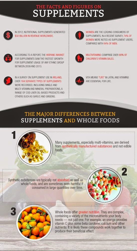 Infographic Supplements vs. Whole Foods Nutrition By Carrie