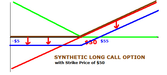 payoff of long call option