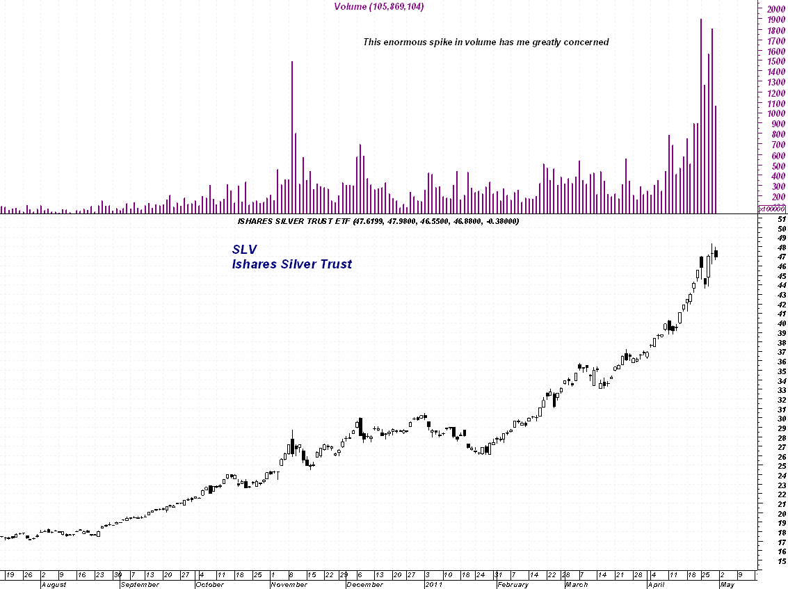 SLV+-+Volume.PNG