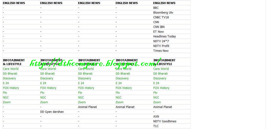 Videocon d2h discount coupon
