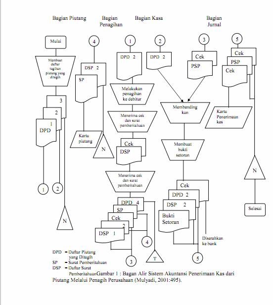 Alur Pengeluaran Kas - Fajar 26