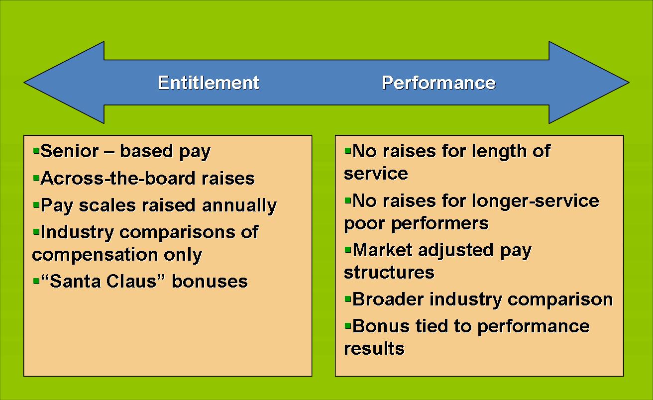 Thesis Proposal For Human Resource Management
