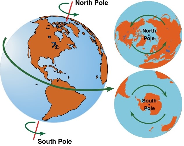 Blog de sociales Abraham Jesús Fernández THE EARTH'S MOVEMENTS