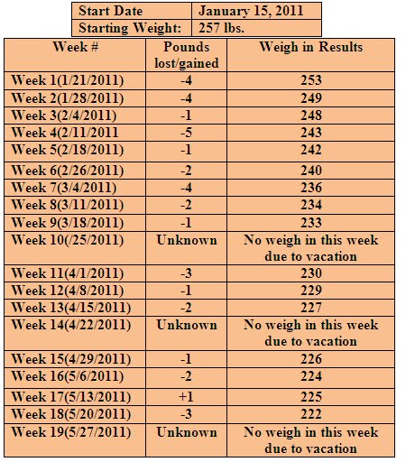 week 2 progress report To receive updates from each thread, make sure you click on the notify me of responses link at the bottom of each thread please see link. week 2 progress report To receive updates from each thread, make sure you click on the notify me of responses link at the bottom of each thread please see link.
